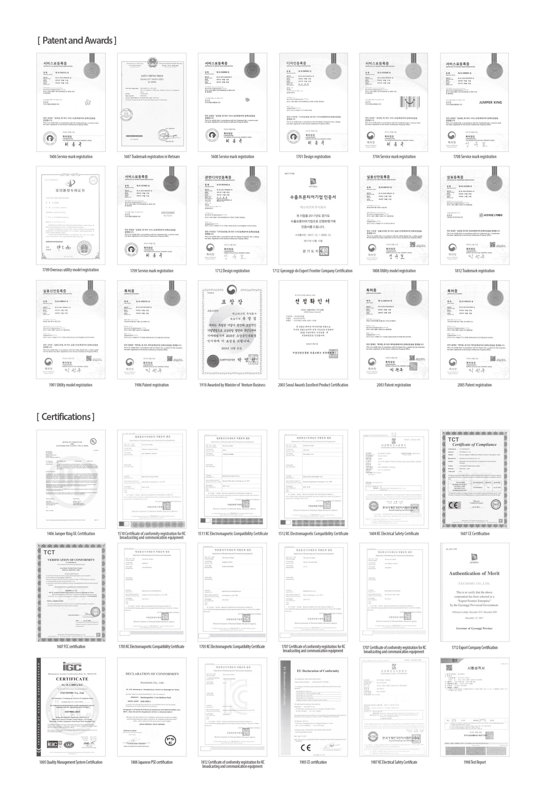 A collection of EXCOSMIC's patents service mark registration, design certificates, and business awards, including international trademark registration and government-issued certifications.
